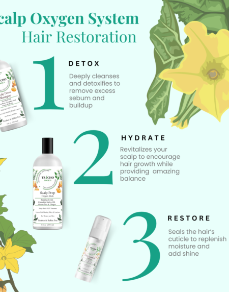 Scalp Oxygen System by TrichoLogics