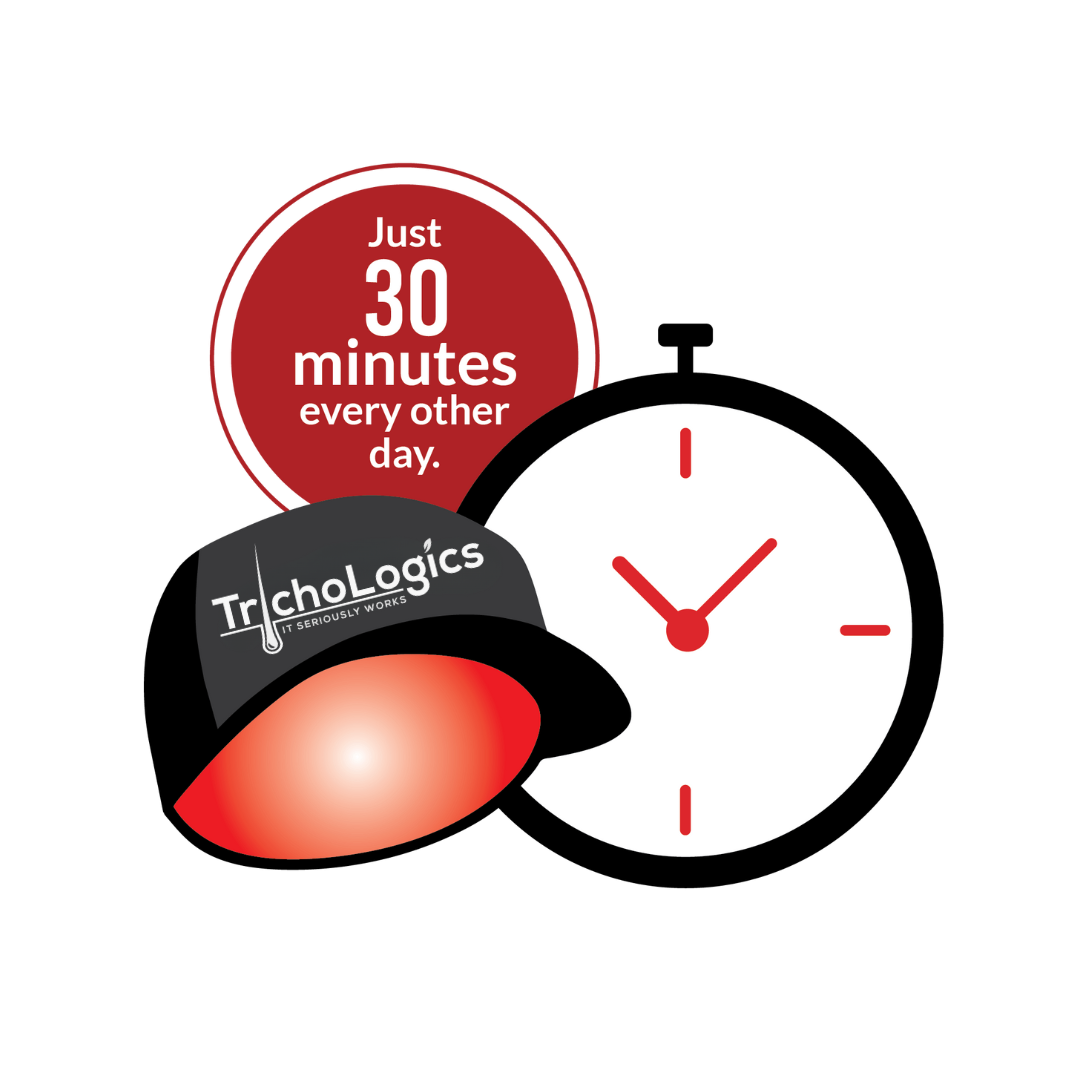 TrichoLogics LaserCap | 208 Diodes - Image 3